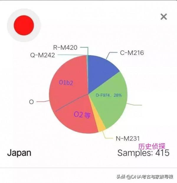 DNA考古:揭秘日本人族源 DNA考古:揭秘日本人族源