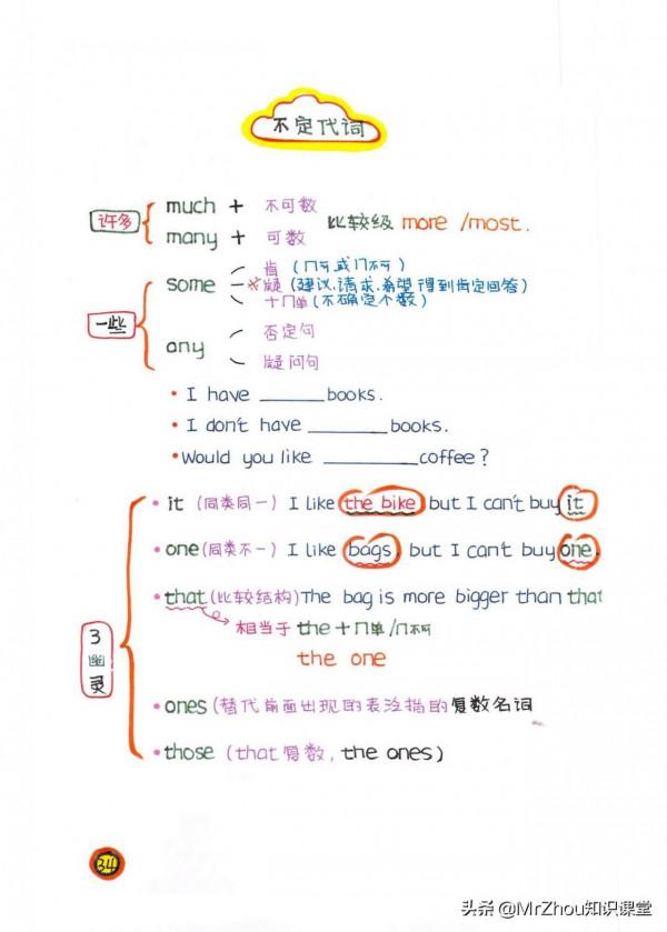 博士媽媽提煉小學新概念英語要點和語法為65幅思維導圖｜一週掌握