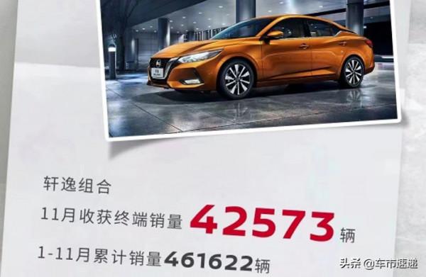 軒逸丟單月銷冠,東風日產11月銷量公佈,傲嬌的奇駿又打“啞謎” 軒逸丟單月銷冠,東風日產11月銷量公佈,傲嬌的奇駿又打“啞謎”