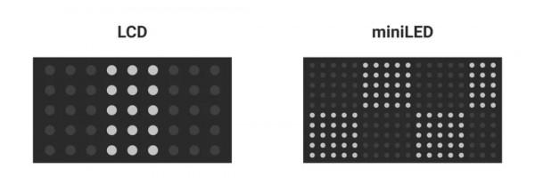 iPhone 13 Pro 系列的高刷屏就一定比 Android 上的香嗎？