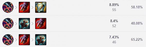 12.1三大高勝率中單推薦！阿狸佐伊遊動全場
