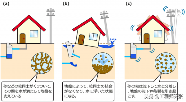 突發！日本九州地震後地面&OpenCurlyDoubleQuote;砂土液化&rdquo;，危害很大，能補救嗎？