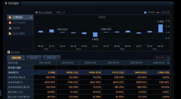 異動揭秘:蘋果13釋出會雷聲大雨點小,“十三香”不香了? 異動揭秘:蘋果13釋出會雷聲大雨點小,“十三香”不香了?