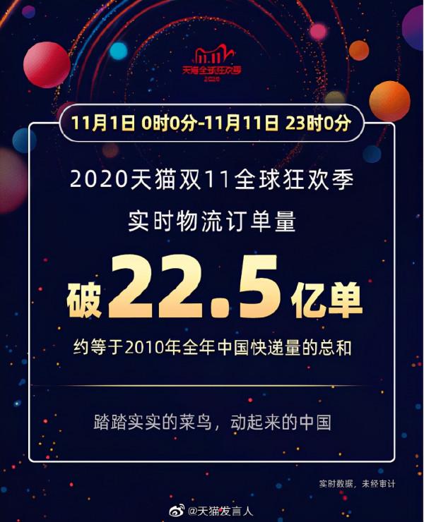 獨家解讀｜第13年的天貓雙11，有什麼變與不變？