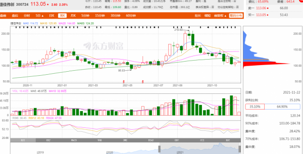 「脫水研報」A股光伏新能源行業“鏟子股”——捷佳偉創 「脫水研報」A股光伏新能源行業“鏟子股”——捷佳偉創