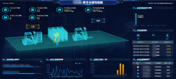 “超級碼雲-未來工廠”助力企業數字化轉型 “超級碼雲-未來工廠”助力企業數字化轉型