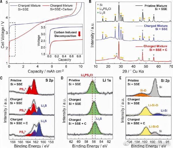 同一第一作者2年後再發Science這個超高能量密度器件迴圈10000000 同一第一作者2年後再發Science這個超高能量密度器件迴圈10000000