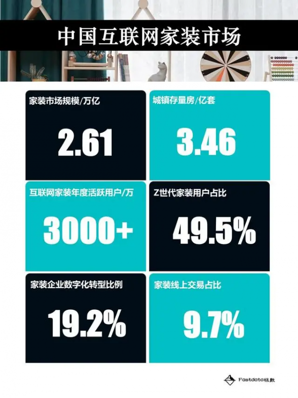 全面賦能，多方共贏，打造一站式供需服務平臺賦能家裝全發展