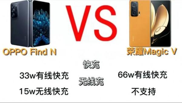 價格相差1000&comma;OPPO Find N摺疊跟榮耀Magic V摺疊，選哪款