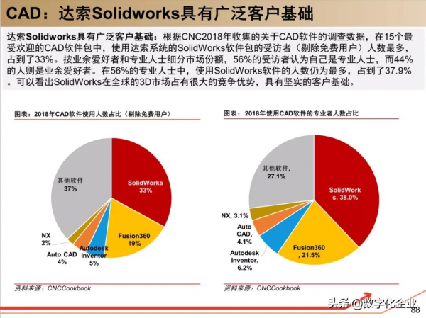 190頁PPT讀懂工業軟體巨頭達索Dassault