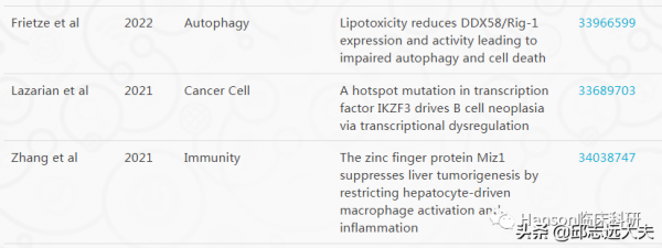 解析NF-κB訊號通路
