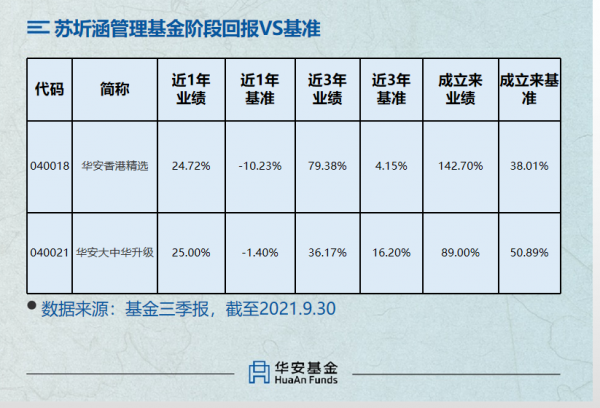 2021盤點丨解密華安的7位“均衡型捕手” 2021盤點丨解密華安的7位“均衡型捕手”