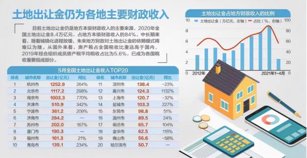 房產稅徵收資訊年底前全國聯網：不動產的配置邏輯將發生巨大變化