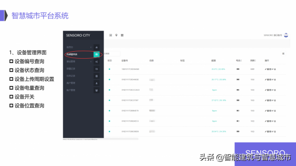 IoT 物聯網智慧城市解決方案