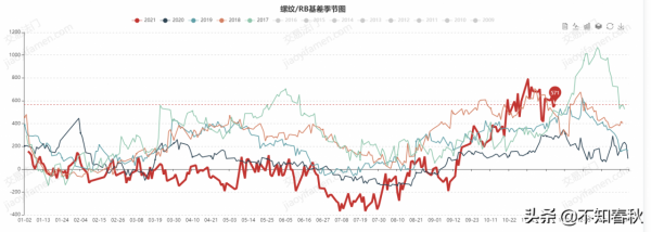 黑色多空大戰好戲連連，吃瓜群眾目不暇接