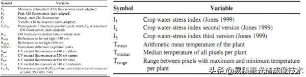 PhenoTron PTS植物光譜成像檢測平臺