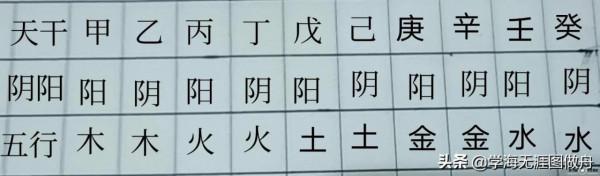 周易基礎知識之十神