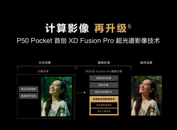 華為 P50 Pocket 搭載全新超光譜影像系統！你想買嗎？