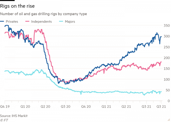 美國頁岩油要捲土重來?80美元的油價可不夠 美國頁岩油要捲土重來?80美元的油價可不夠