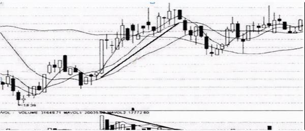 當個股出現漲停板，卻封不住反覆開啟，這說明什麼呢？