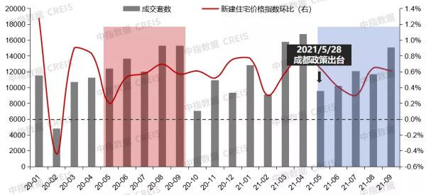 15城已釋出“二手住房成交參考價”，效果如何？資料分析