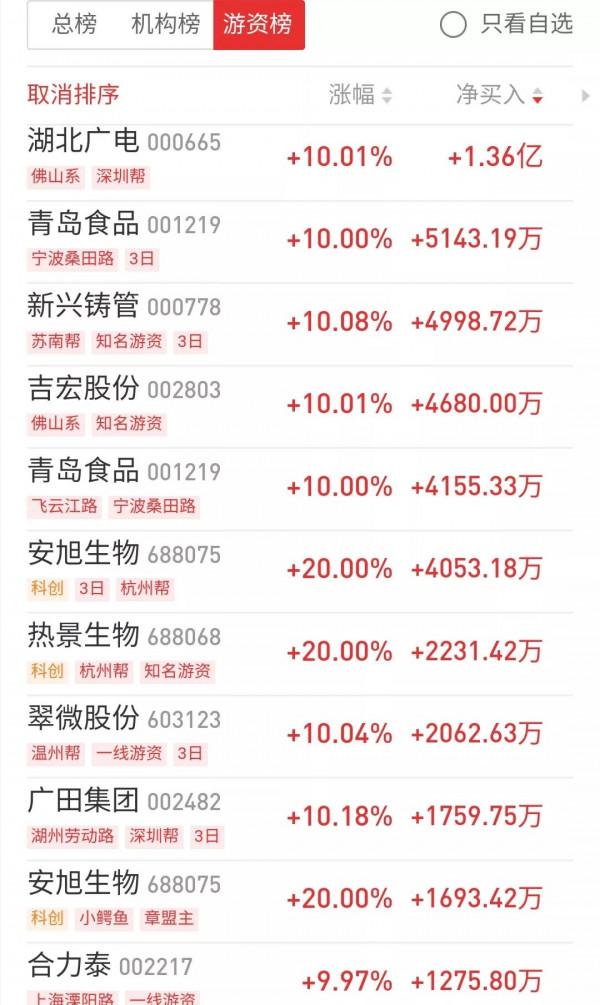 1.7覆盤：亂世出妖時代