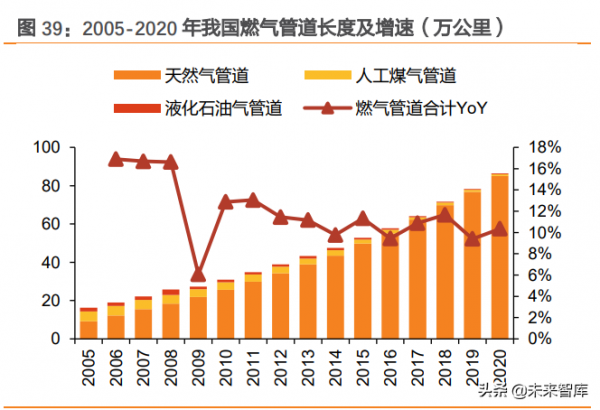 建築裝飾行業深度研究：管網投資有望加速，首推管材龍頭