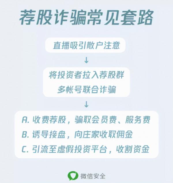 “薦股群”騙局：48人群47個託 快轉給家人 謹防上當