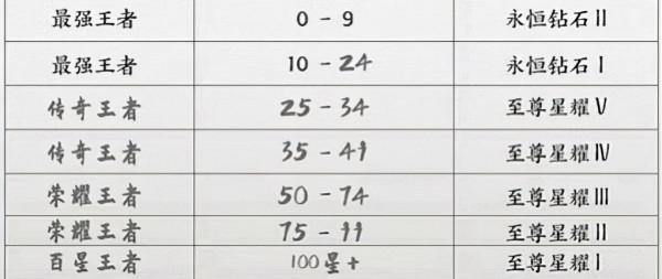 S26賽季王者含金量下調,V7專屬面板提上日程,女媧、羋月笑了 S26賽季王者含金量下調,V7專屬面板提上日程,女媧、羋月笑了