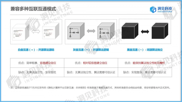 乾貨 &vert; 洞見科技姚明深度解析「隱私計算賦能資料價值安全釋放」