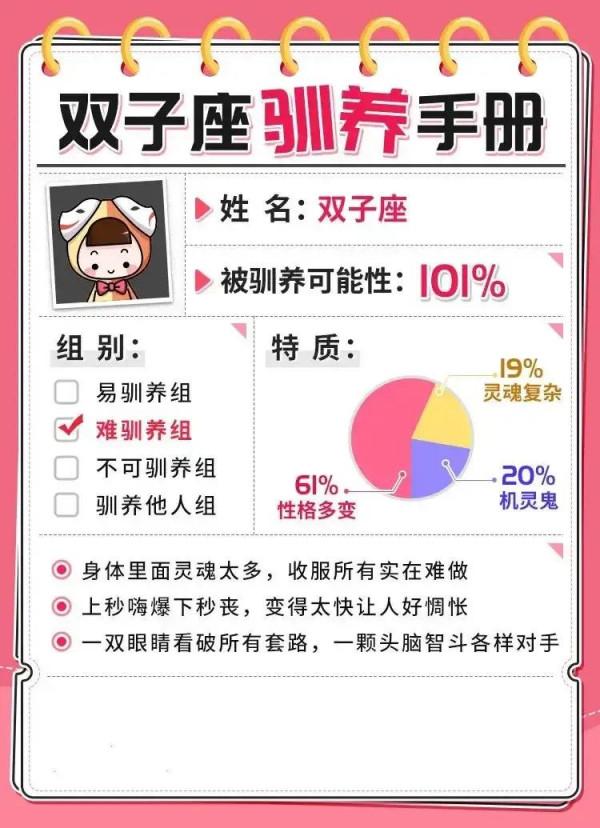 十二星座馴養手冊,你養對了嗎? 十二星座馴養手冊,你養對了嗎?