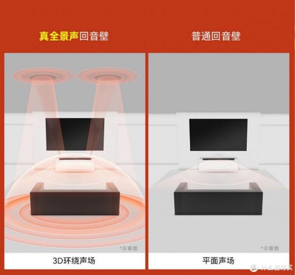 將全景聲影院/音樂廳搬回家：Polk普樂之聲Signa S4迴音壁使用評測