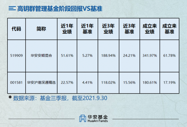 2021盤點丨解密華安的7位“均衡型捕手” 2021盤點丨解密華安的7位“均衡型捕手”