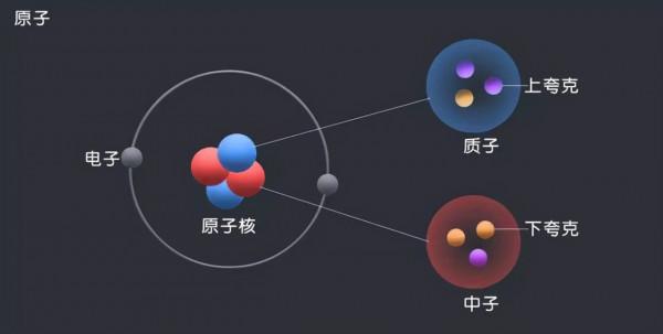 宇宙的盡頭在哪裡?關於宇宙大爆炸的兩個問題 宇宙的盡頭在哪裡?關於宇宙大爆炸的兩個問題