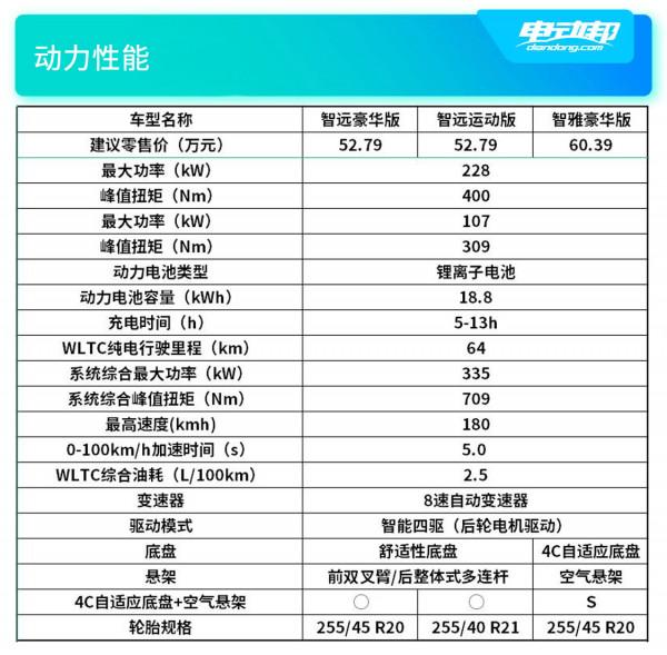 機械渦輪雙增壓加電機！沃爾沃XC60插混版購車手冊