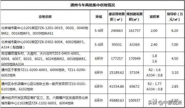 環球影城開業了?!這波通州熱,要跟嗎? 環球影城開業了?!這波通州熱,要跟嗎?