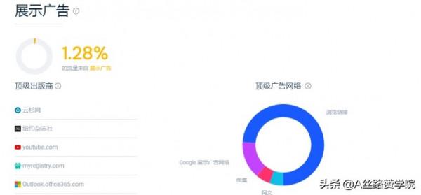 調研Home&amp;Garden家居出海如何出圈？