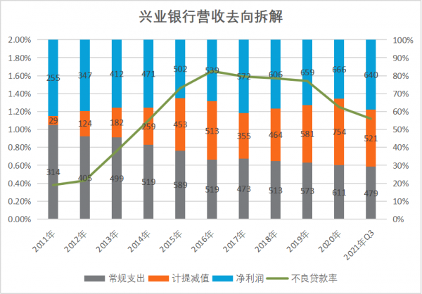 隱藏利潤的平安銀行，萬億市值不是夢