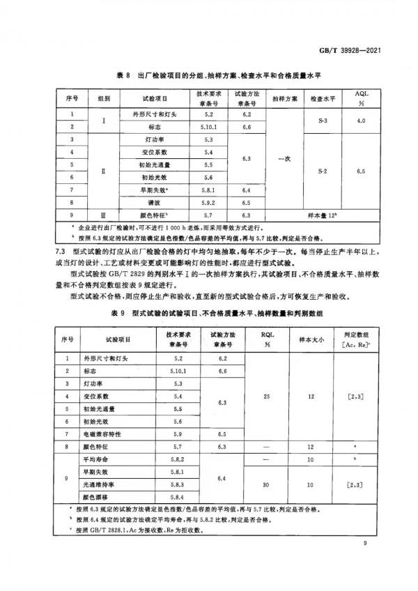 【商品檢驗】LED燈絲燈,綠色節能環保,快來擁有吧! 【商品檢驗】LED燈絲燈,綠色節能環保,快來擁有吧!