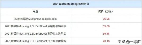 福特Mustang配置解讀，這輛野馬是否曾是你的Dream Car