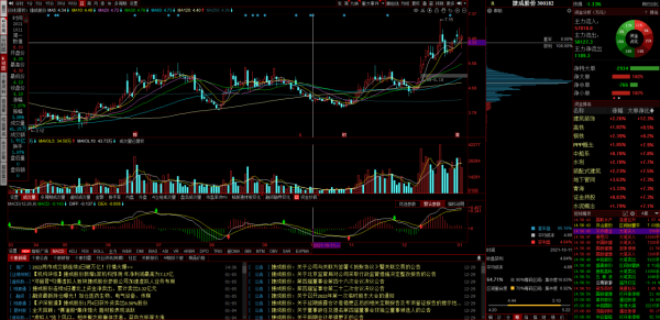 注意了，接下來賽道如果不變，要調整半年