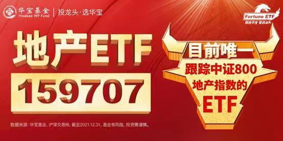 千億地產龍頭招商蛇口漲超5&percnt;，地產ETF（159707）勁升3&percnt;創新高