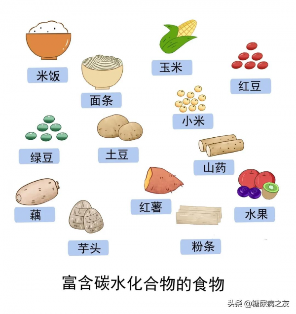 如果你餐後血糖大於10mmol/L,用這4個方法降糖簡單有效 如果你餐後血糖大於10mmol/L,用這4個方法降糖簡單有效