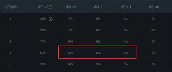 雲頂11.24b：塔裡克和璐璐速升三星，讓對手看到只能瘋狂打問號
