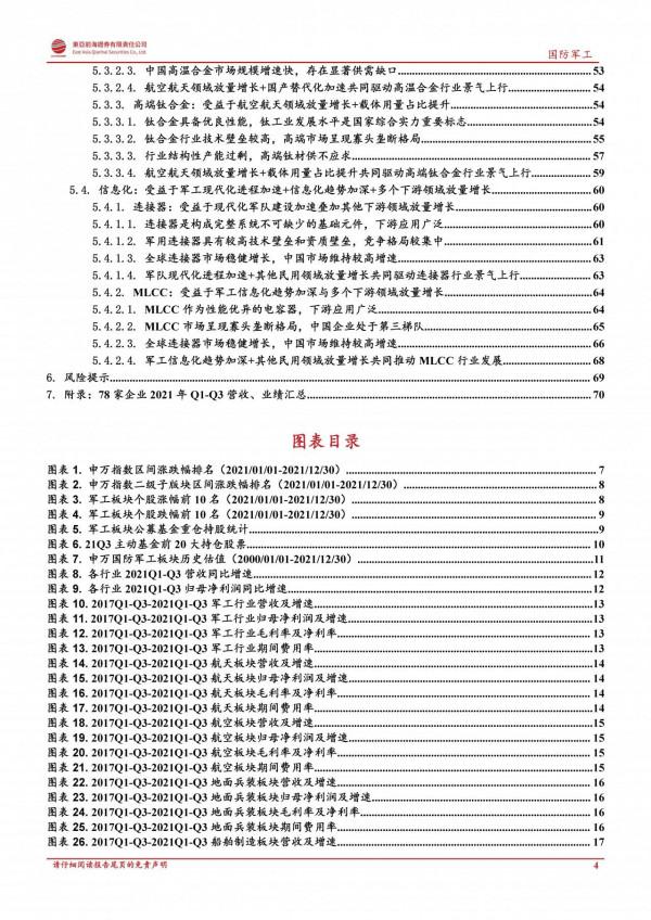 軍工行業2022年度投資策略：鋪路27年建軍百年目標