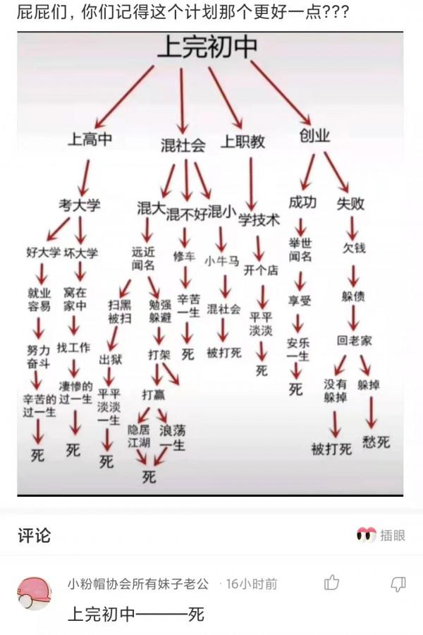 神回覆：《紅日》歌詞，命運就算顛沛流離下句是什麼，有誰知道嗎