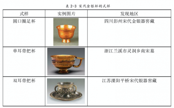 天下金銀第一窖！四川這個低調的博物館裡藏著頂級的宋朝奢華之色