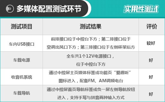 2021款江鈴福特領裕日常實用性測試報告