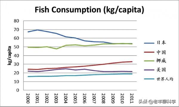 瘋狂“搶”漁20年後，日本漁業陷入死局，扶不起就破罐子破摔？