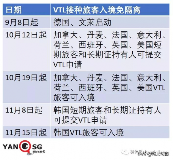新加坡開放邊境，免隔離已有11國，為何沒有中國